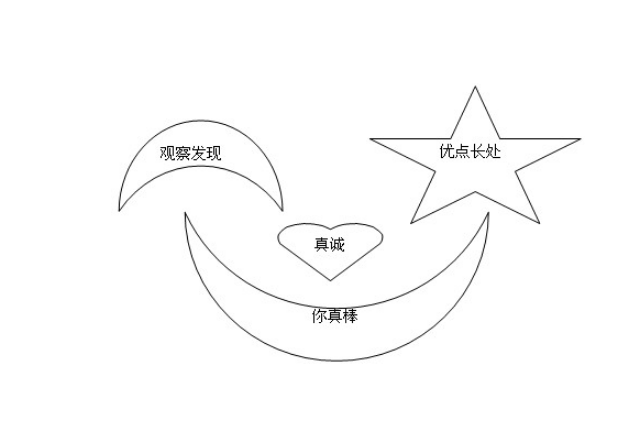 中国命理应正视西方星座的长处