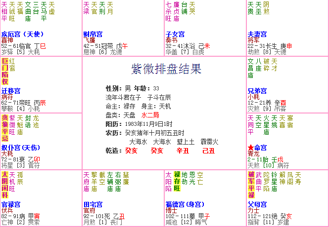 天同在戌癸年生女解读