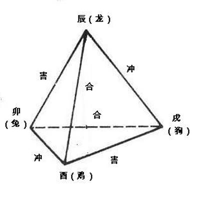 八字地支相害与相合的关系