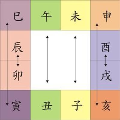 八字地支相害