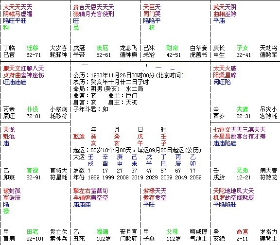 紫微斗数分析一男命离婚案例