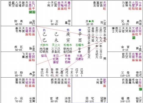 命中八字无财案例