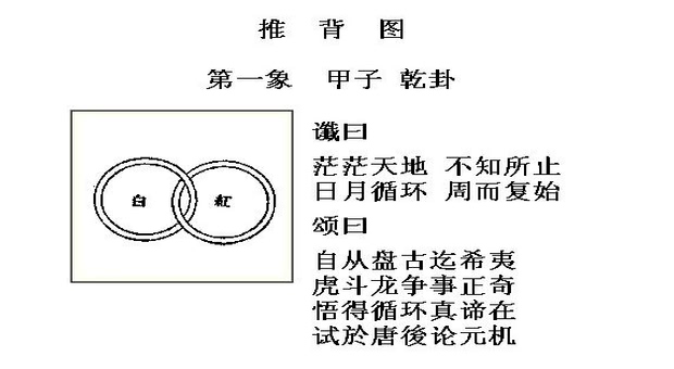 推背图第一章甲子