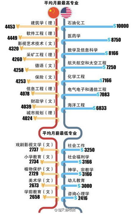 大数据揭露的文职财运低