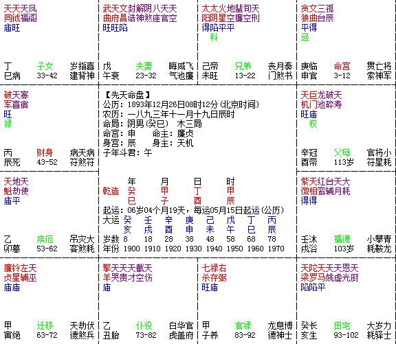 毛泽东紫微斗数命盘凸显兄弟宫“日月并明格”之缺陷