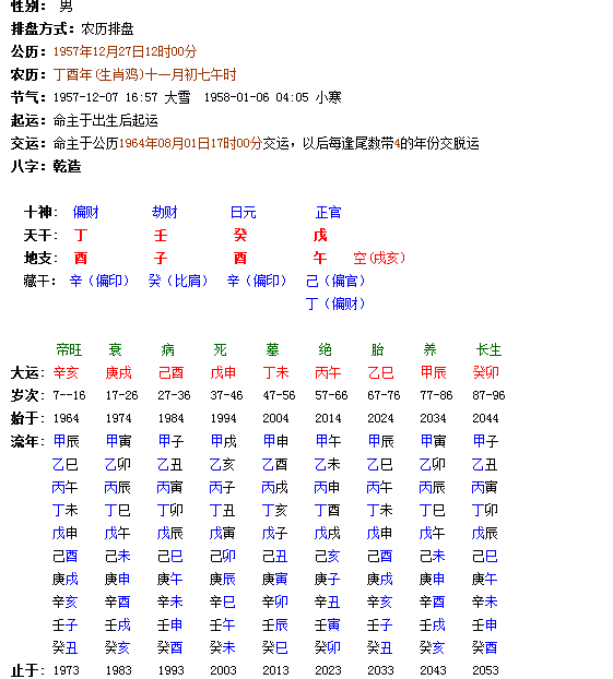 八字断疾病之：尿毒症患者的八字案例