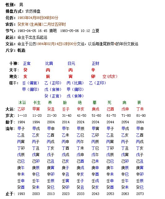 八字断官运之：从小兵到政法科级干部的案例