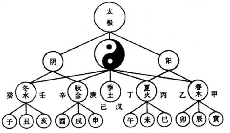 八字取喜忌用神五大核心套路：擒贼先擒王1