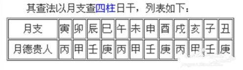八字天月二德贵人起法（查询方法）2