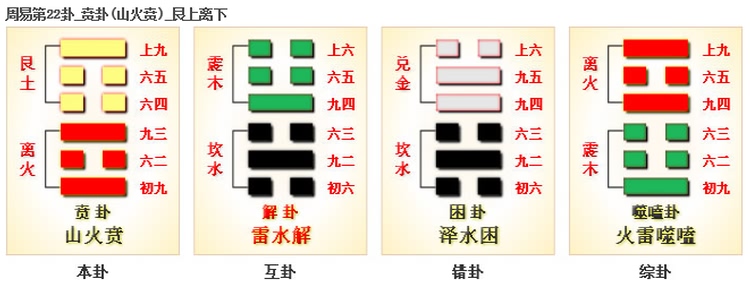为什么说《易经》是文化的源泉？文化一词最早出现在哪里？