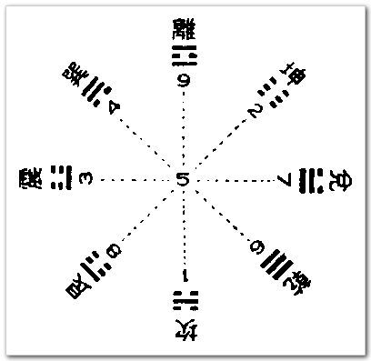 手相入门基础知识普及（3）：手掌上的八卦九宫2