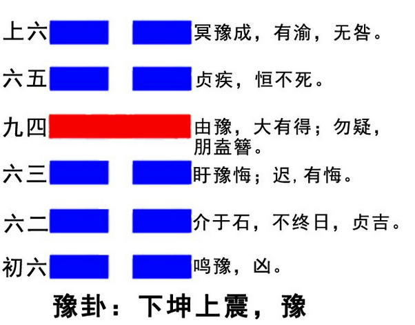  揭秘蒋中正与蒋介石的名字由来，竟然出自《易经》？2