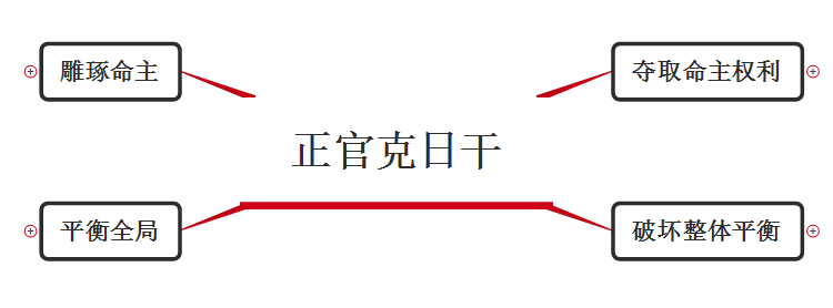 八字正官星含义变化解读：颠覆“正官就代表权利”千年固谬21