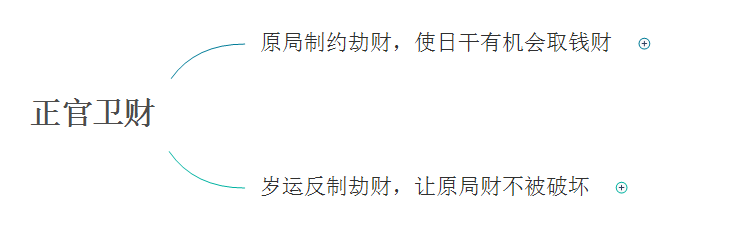 八字正官星含义变化解读：颠覆“正官就代表权利”千年固谬3