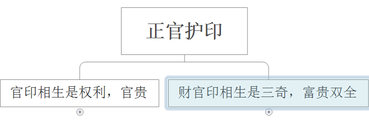 八字正官星含义变化解读：颠覆“正官就代表权利”千年固谬4