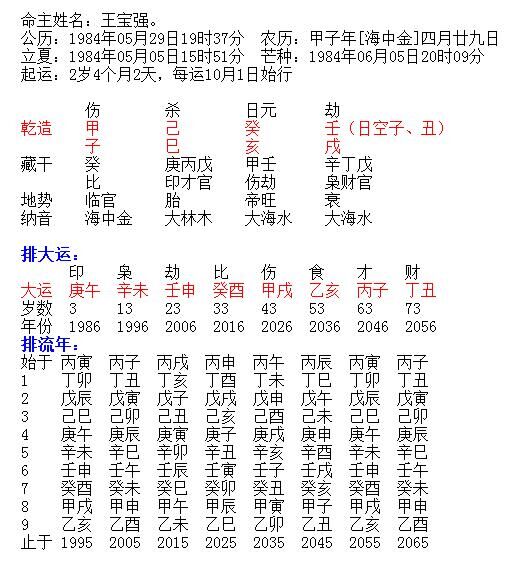 王宝强的八字分析：从与马蓉离婚看“比劫争财夺妻”之力