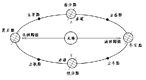 春夏秋冬