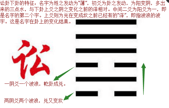 天水讼卦