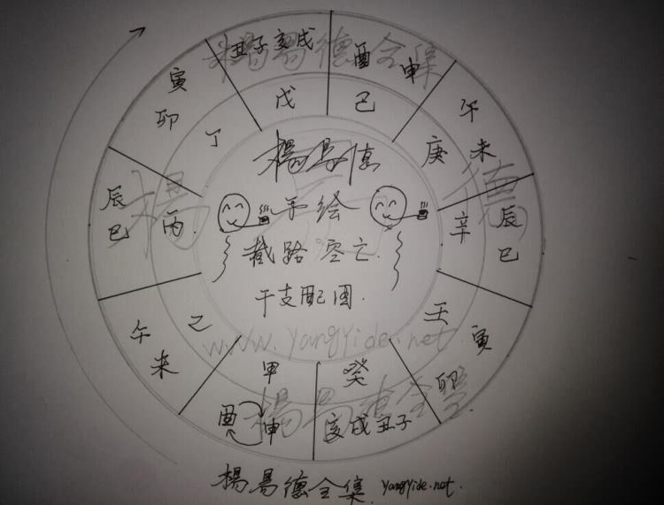 八字神煞笔记：截路空亡作用与原理揭秘
