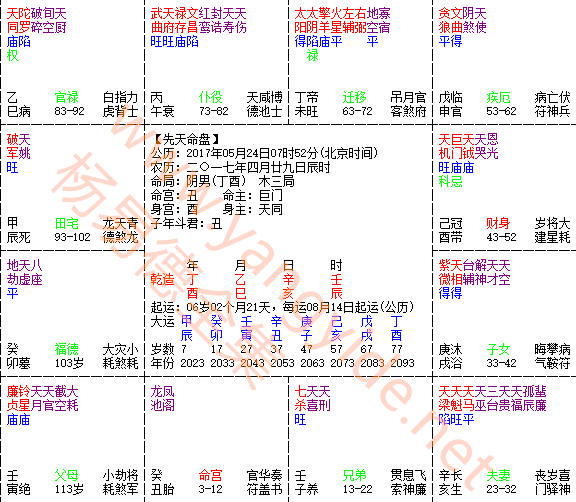 紫微斗数实例研究：巨火擎羊格+日月天克地冲的威力2