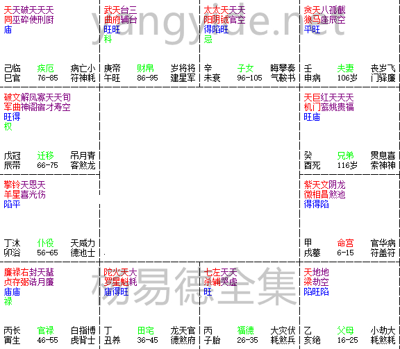 怎么算是紫微斗数君臣庆会格局？