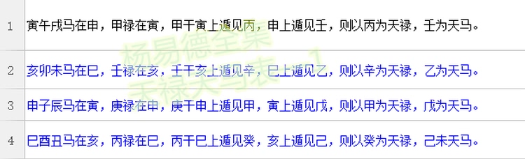 破解八字已失传千年的天禄天马取法用法1