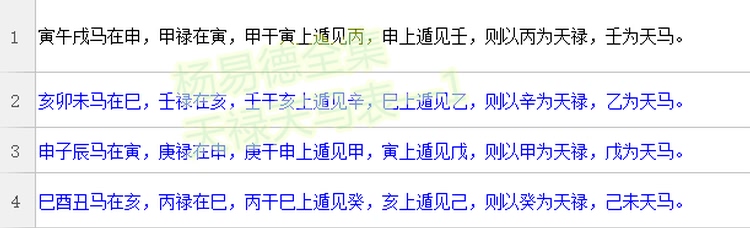 破解八字已失传千年的天禄天马取法用法1