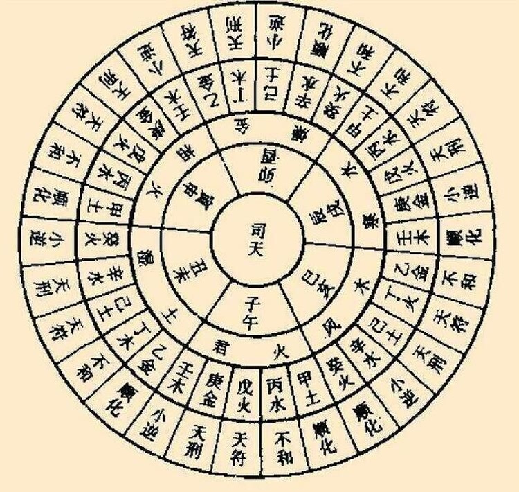 八字五行“生、克、刑、冲、合、害”判断格局高低贵贱之机
