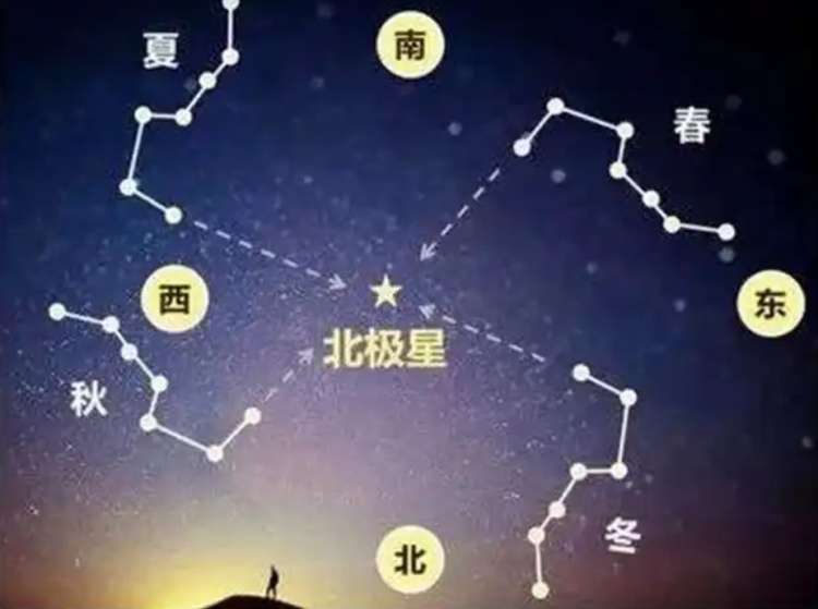 北极星