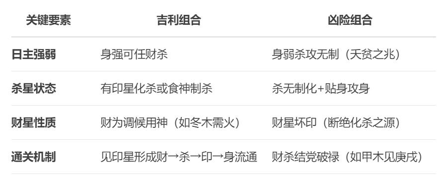 食神生财，财生杀会如何？