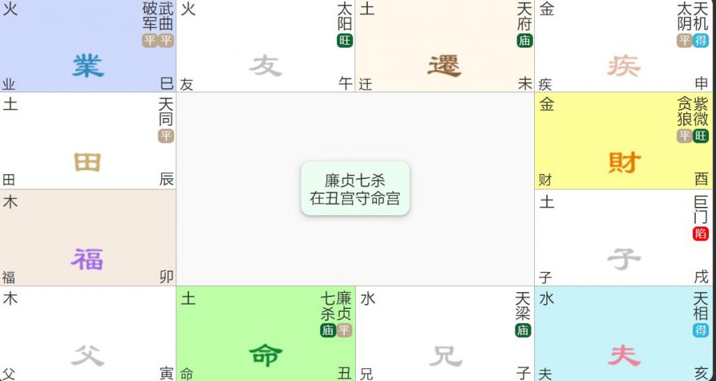 廉贞七杀入命宫在丑未：金火炼土的杀伐与救赎