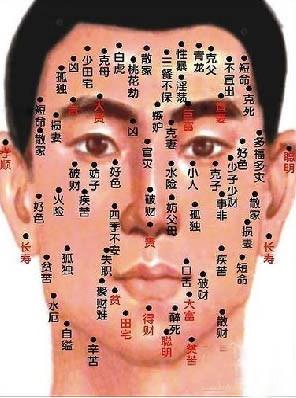 男人脸上有七星痣代表什么？