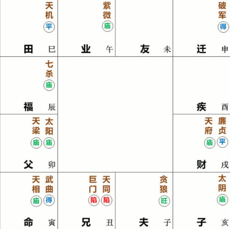武曲天相入命宫在寅申：刚柔相济的将相辅弼格