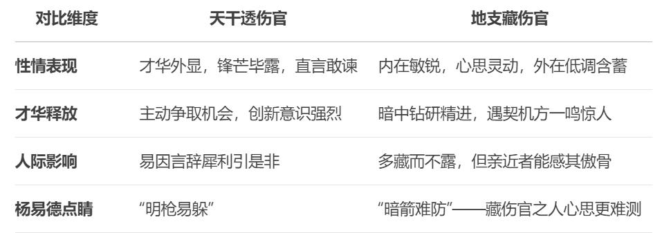 八字地支藏干有伤官算有伤官吗？