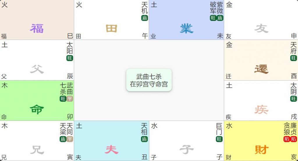 武曲七杀入命宫在卯酉：金戈铁马的将星格局
