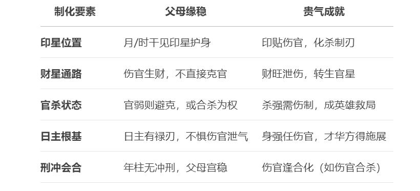 伤官格