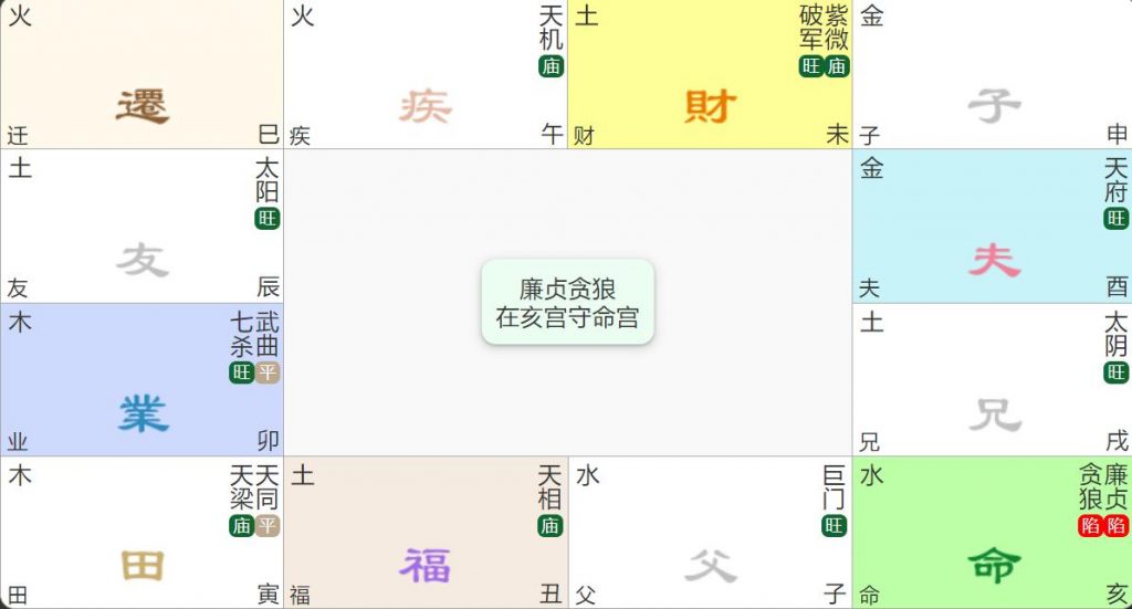廉贞贪狼入命宫在巳亥：绝处桃花的浮沉与蜕变