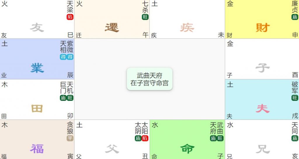 武曲天府入命宫在子午：刚柔并济的富贵格局