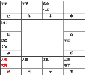 天机太阴入命宫在寅申：智谋与阴柔的宿命交响