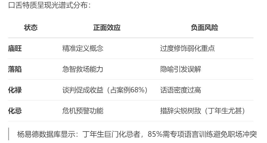 紫微斗数巨门星入命宫深度解析