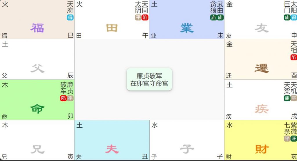 廉贞破军卯酉守命：水火相激的平衡之道