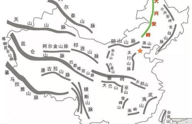 风水堪舆学：中国三大龙脉走势介绍山水全解析