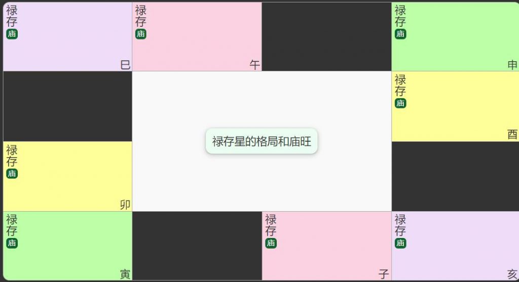 禄存星的寓意及象征意义是什么？入十二宫详解