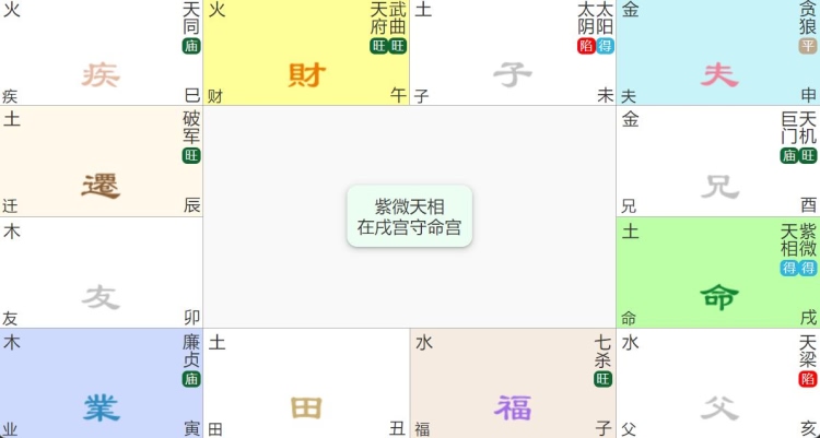 紫微天相入命宫在辰戌的人怎么样？性格/财运/婚姻分析