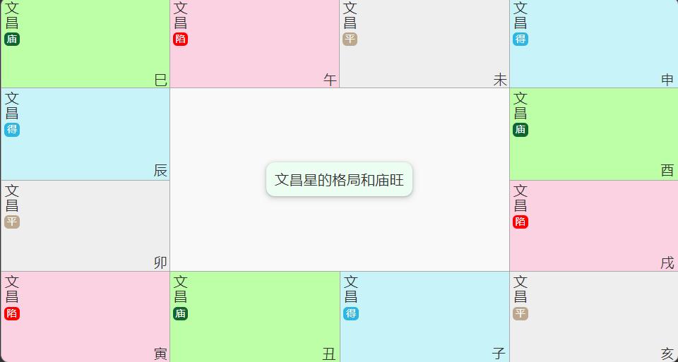 紫微斗数文昌星代表什么？科甲文贵学习星曜特点解析