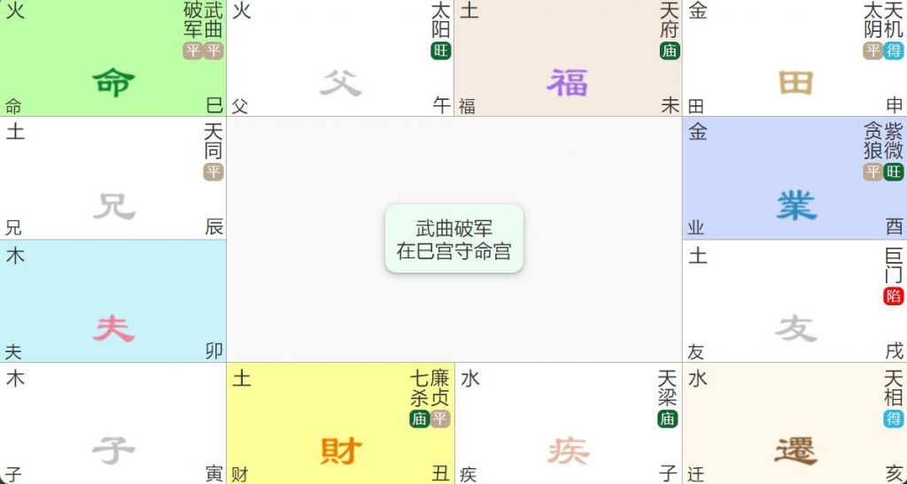 武曲破军入命宫在巳亥：金涛骇浪的开拓者命局