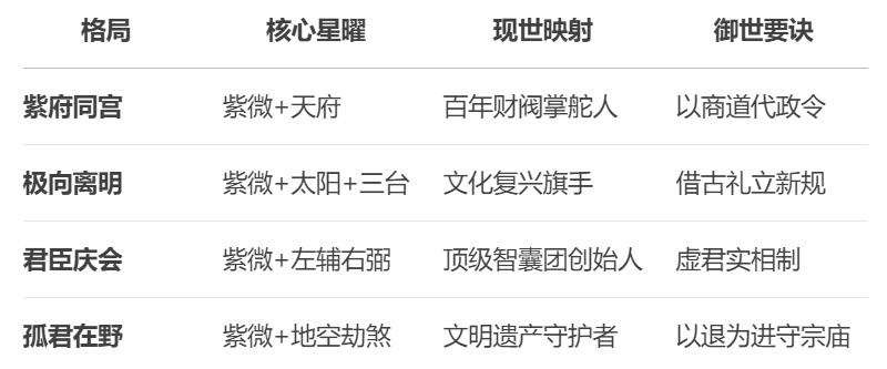 紫微斗数紫微星入命宫深度解析：帝座权柄与孤光
