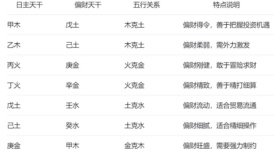 八字偏财查法对照表与不同偏财特性一览表
