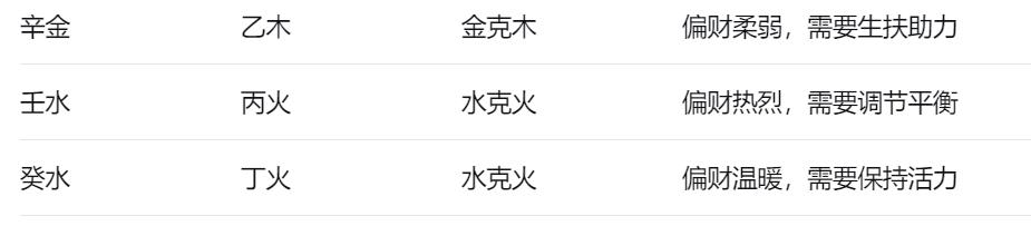 八字偏财查法对照表与不同偏财特性一览表2