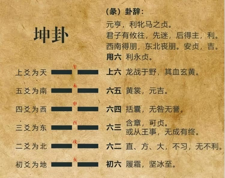 易经六十四卦详解 第2卦坤为地卦
